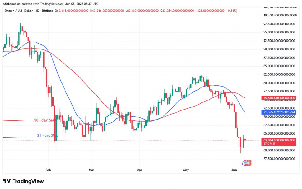 BTCUSD_(Daily Chart) - June 8, 2026 BTCUSD_(Daily Chart) - June 8, 2026